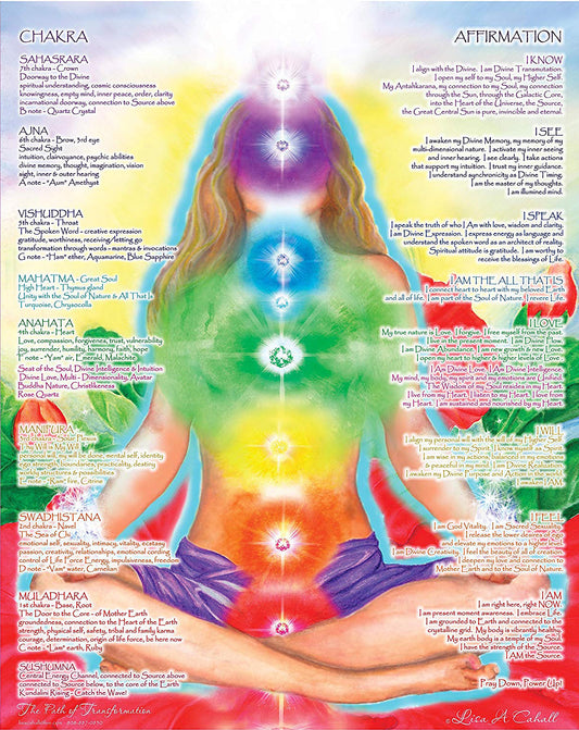 Chakra Chart